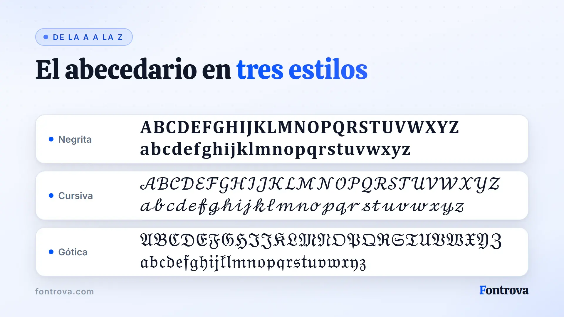 El abecedario completo de la A a la Z en los estilos Unicode Negrita, Cursiva y Gótica, apilados en tres filas