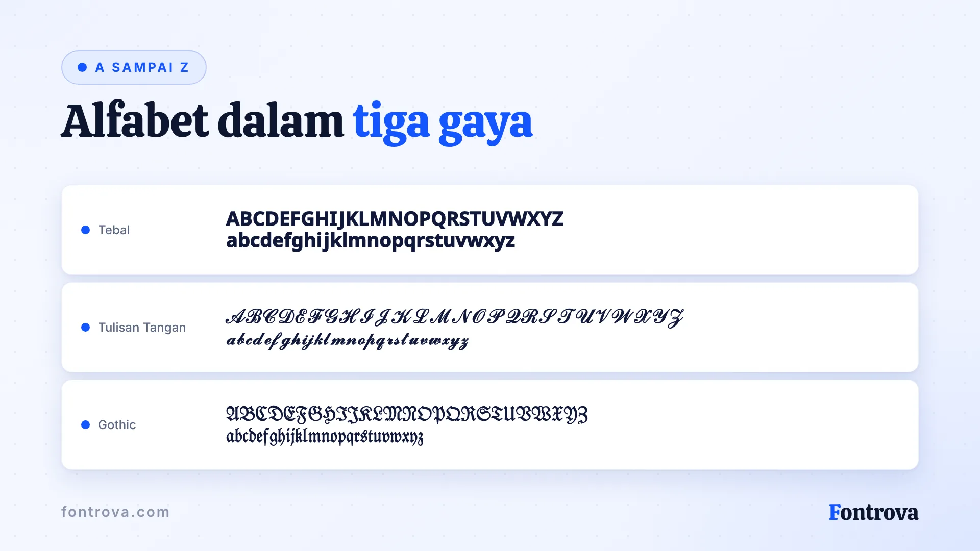 Alfabet A sampai Z dalam gaya huruf Unicode Tebal, Tulisan Tangan, dan Gothic, tiga baris