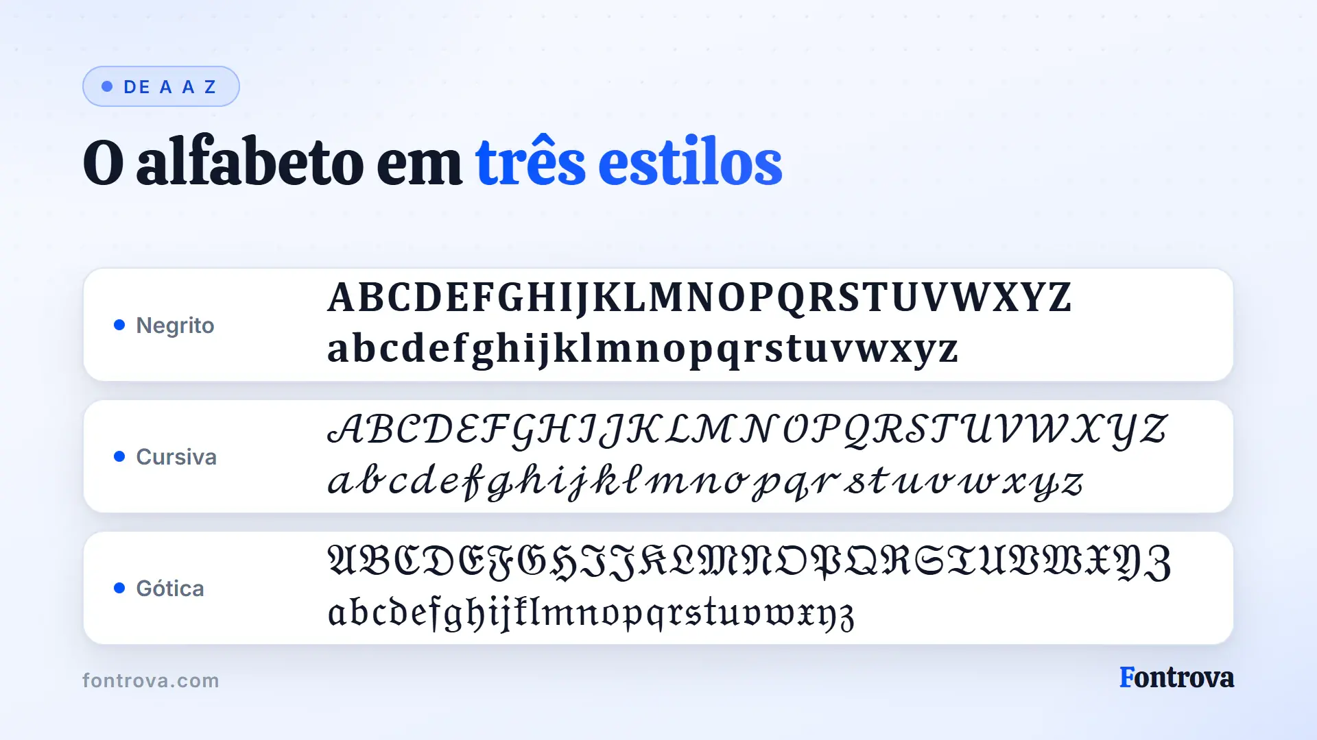 O alfabeto completo de A a Z nos estilos Unicode Negrito, Cursiva e Gótica, empilhados em três linhas
