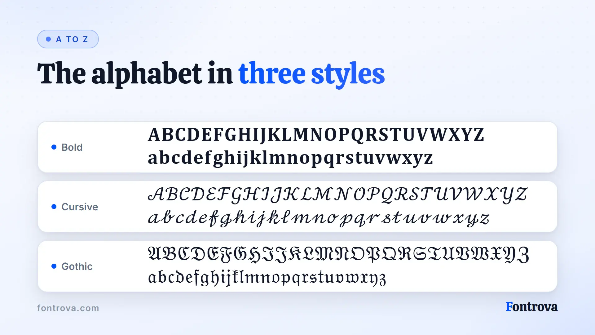 The full A to Z alphabet in Bold, Cursive and Gothic Unicode letter styles stacked in three rows