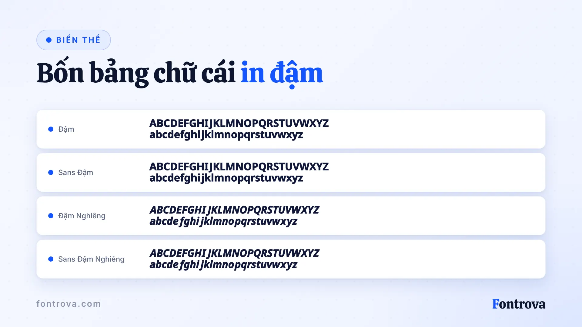 Bảng chữ cái A đến Z ở bốn kiểu văn bản in đậm Unicode