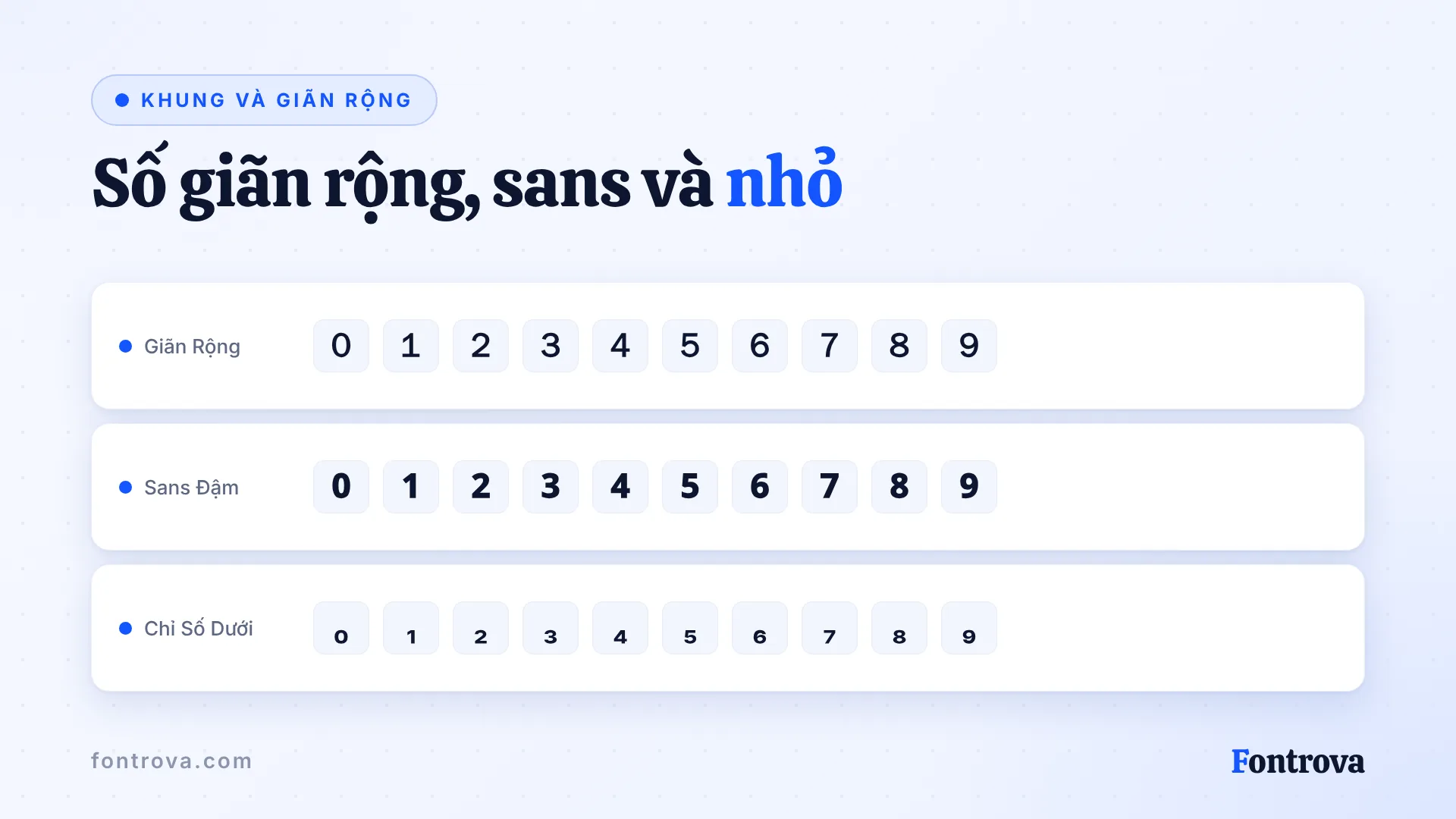 Chữ số Unicode 0 đến 9 ở kiểu Giãn Rộng, Sans Đậm, Chỉ Số Dưới