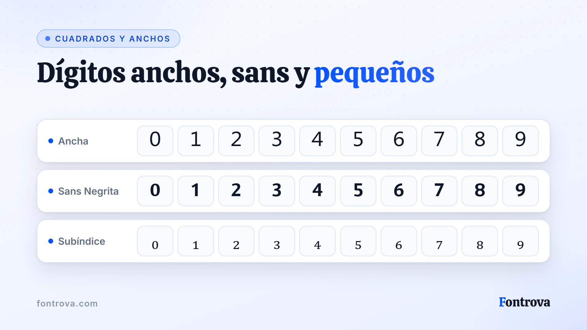 Dígitos del 0 al 9 en los estilos Unicode Ancha, Sans Negrita y Subíndice para números
