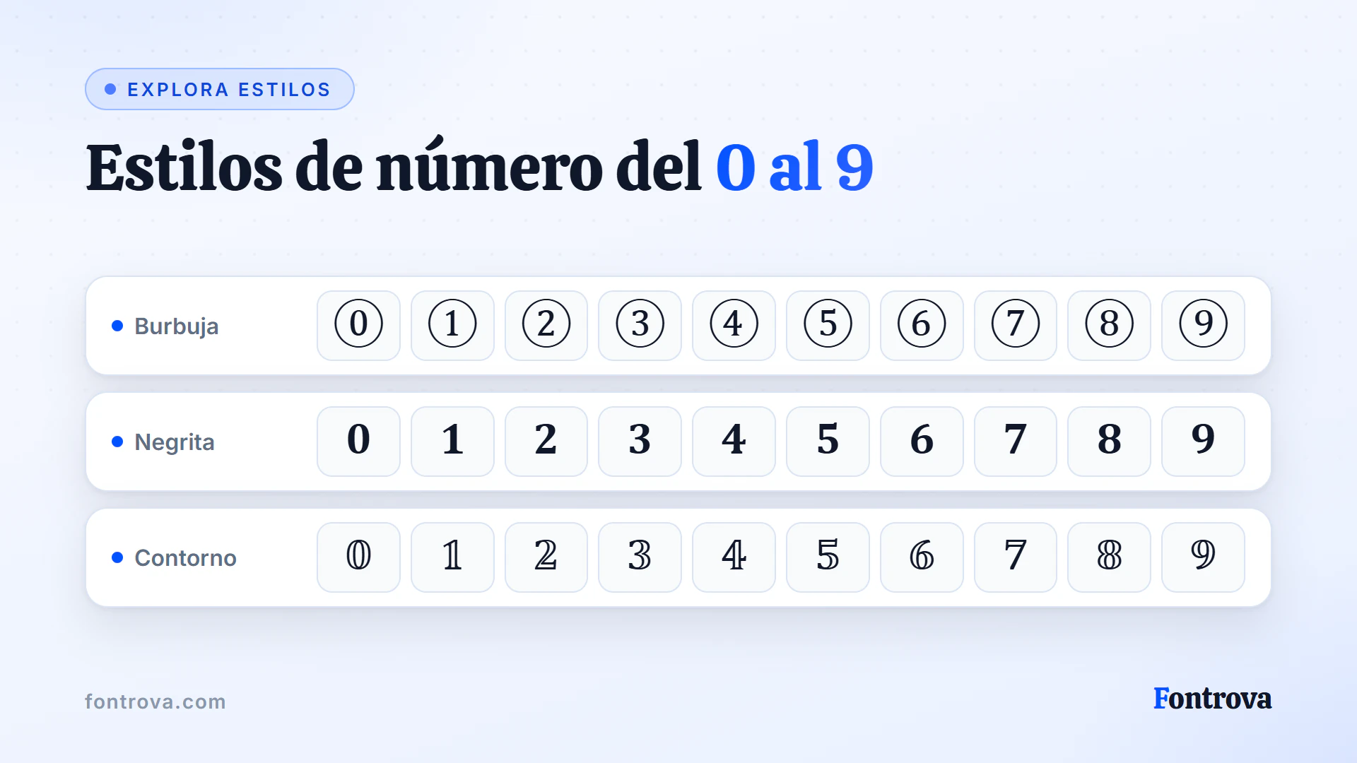 Dígitos del 0 al 9 en los estilos Unicode Burbuja, Negrita y Contorno para números