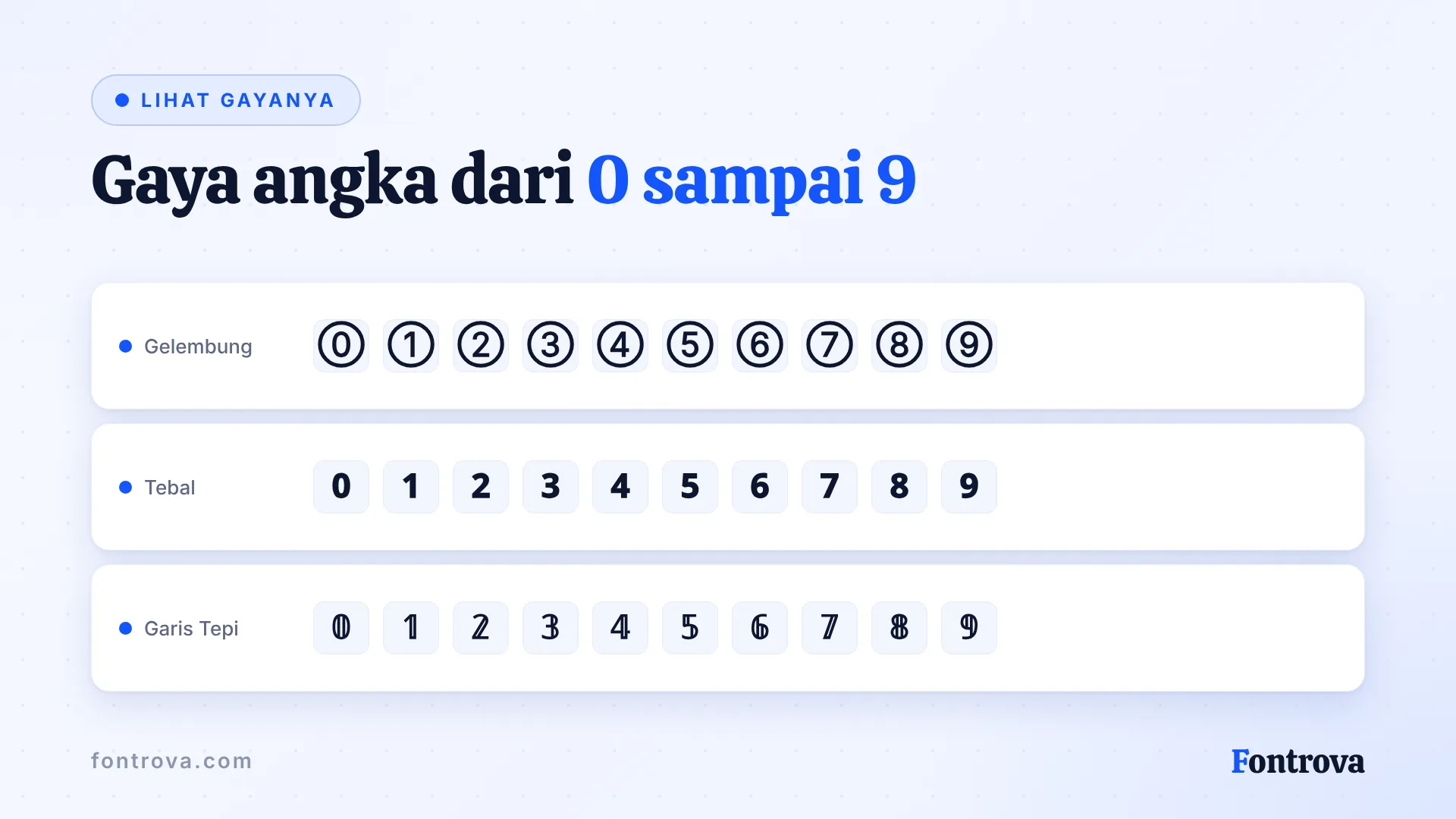 Angka 0 sampai 9 dalam gaya angka Unicode Gelembung, Tebal, dan Garis Tepi
