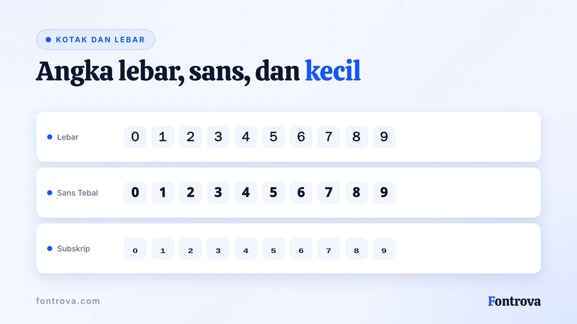 Angka 0 sampai 9 dalam gaya angka Unicode Lebar, Sans Tebal, dan Subskrip