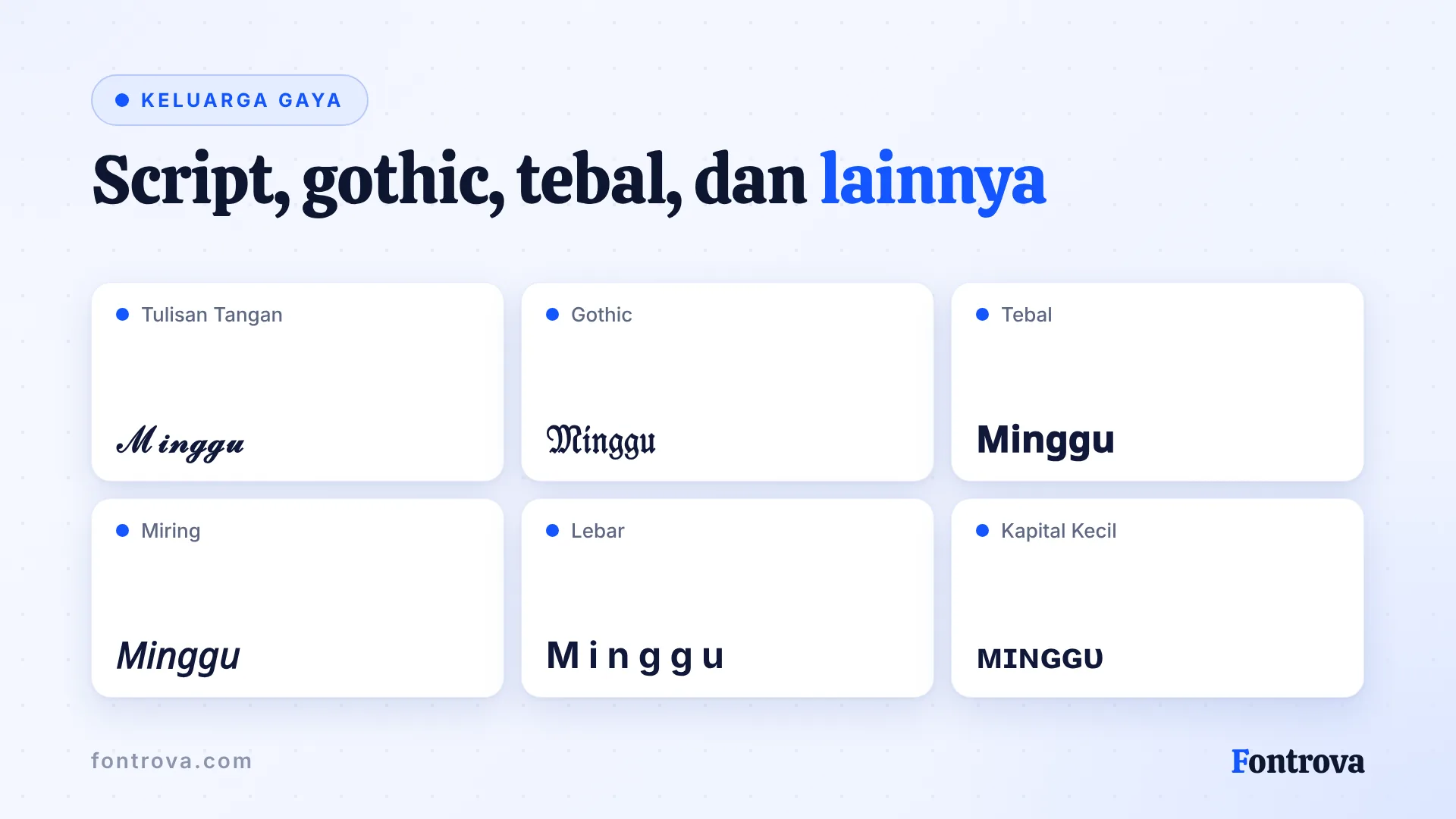 Kata Minggu dalam enam gaya teks Facebook: Tulisan Tangan, Gothic, Tebal, Miring, Lebar, Kapital Kecil
