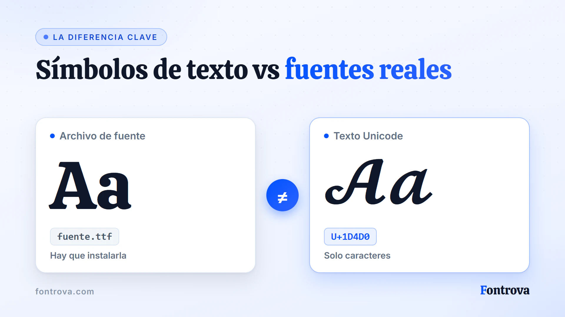Comparación entre un archivo de fuente real y texto Unicode: las letras con estilo son caracteres, no fuentes instaladas