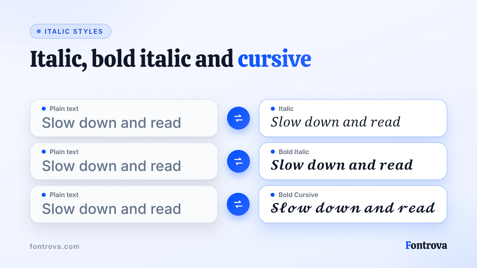 The sentence Slow down and read in Italic, Bold Italic and Bold Cursive Unicode styles next to plain text