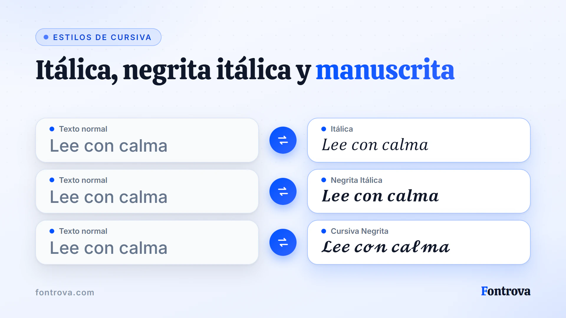 La frase Lee con calma en Itálica, Negrita Itálica y Cursiva Negrita Unicode junto al texto normal