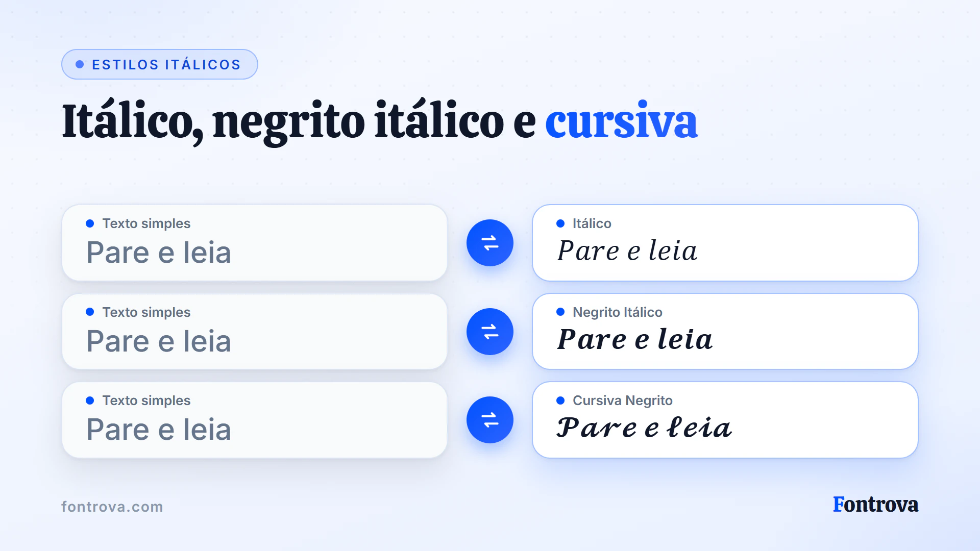 A frase Pare e leia em Itálico, Negrito Itálico e Cursiva Negrito Unicode ao lado do texto simples