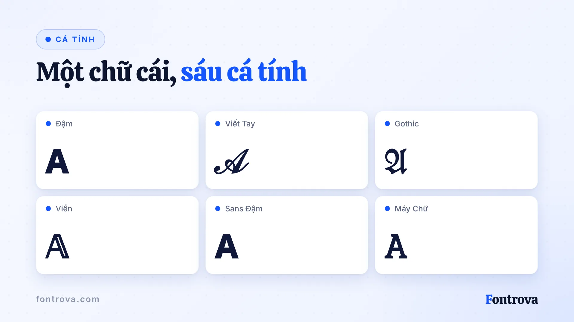 Chữ A trong sáu kiểu chữ cái Unicode: Đậm, Viết Tay, Gothic, Viền, Sans Đậm