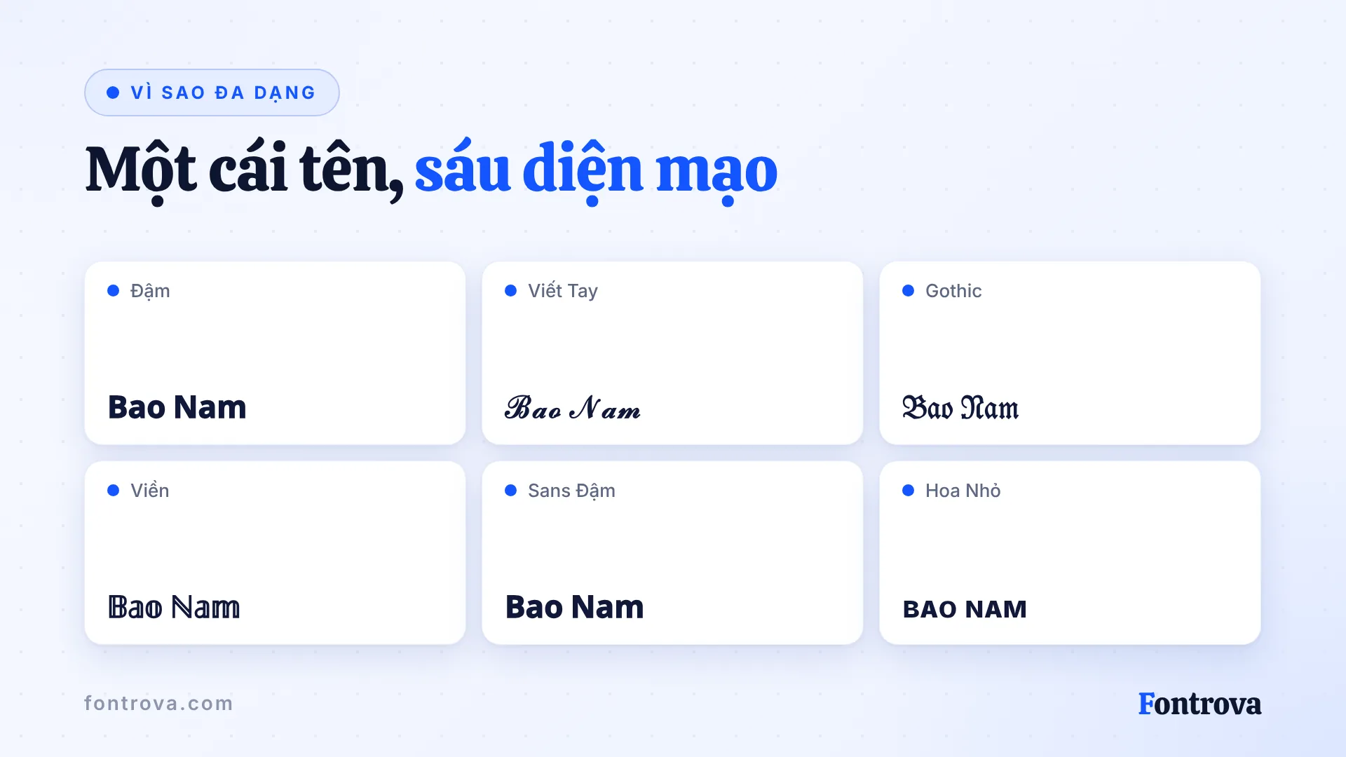 Tên Bao Nam trong sáu kiểu chữ Unicode, từ Đậm đến Hoa Nhỏ