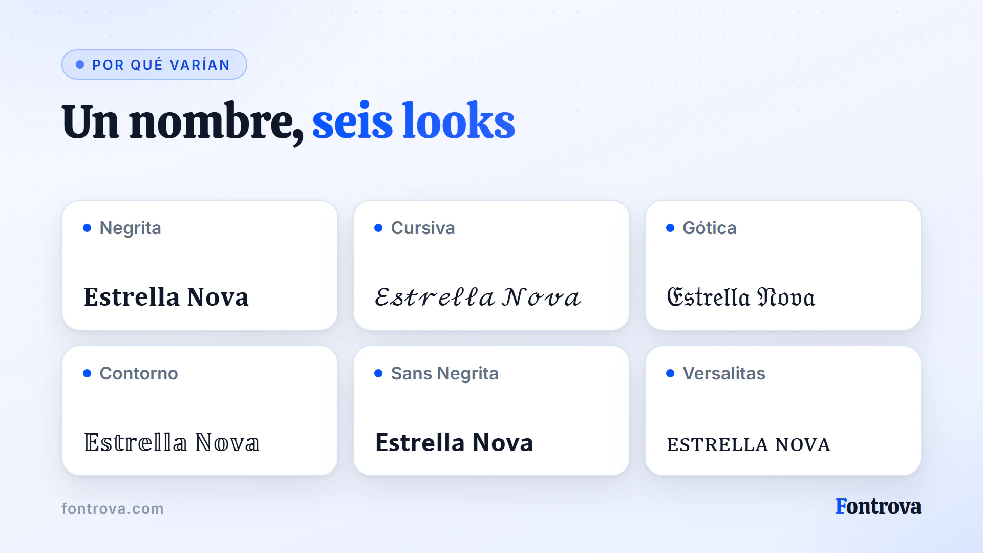 El nombre Estrella Nova en seis estilos Unicode: Negrita, Cursiva, Gótica, Contorno, Sans Negrita y Versalitas