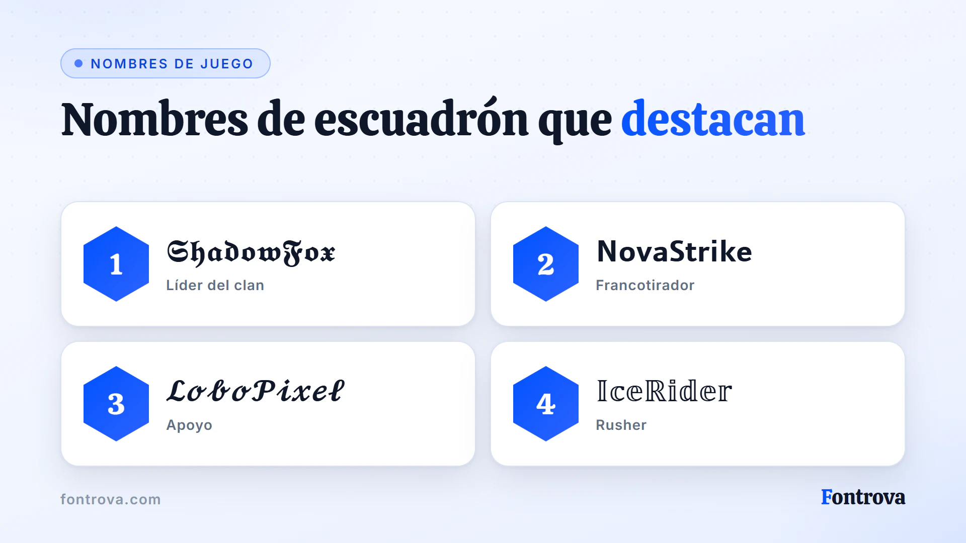 Cuatro tarjetas de nombres gamer con tags como ShadowFox y NovaStrike en estilos gótico, sans negrita, cursiva y contorno