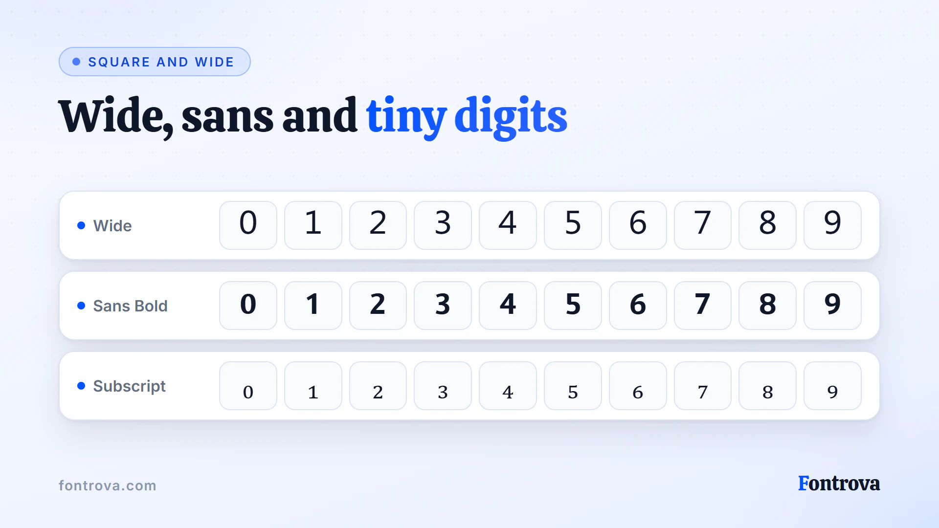 Digits 0 to 9 in Wide, Sans Bold and Subscript Unicode number font styles