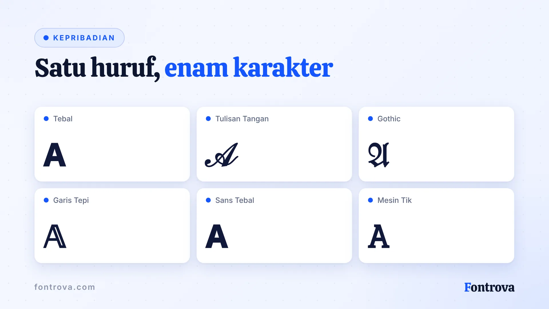 Huruf A dalam enam gaya huruf Unicode: Tebal, Tulisan Tangan, Gothic, Garis Tepi, Sans Tebal