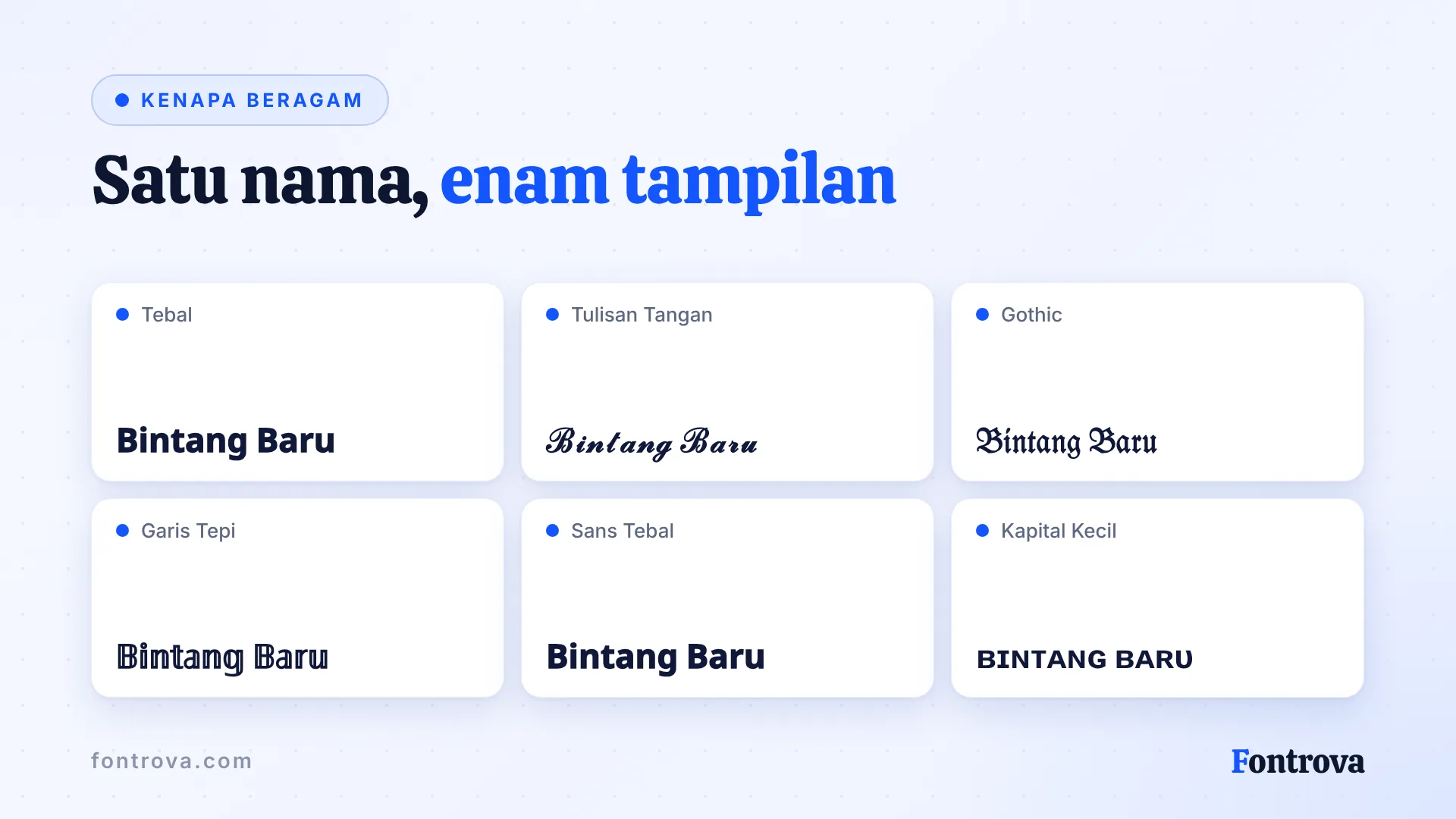 Nama Bintang Baru dalam enam gaya username unik, dari Tebal sampai Kapital Kecil
