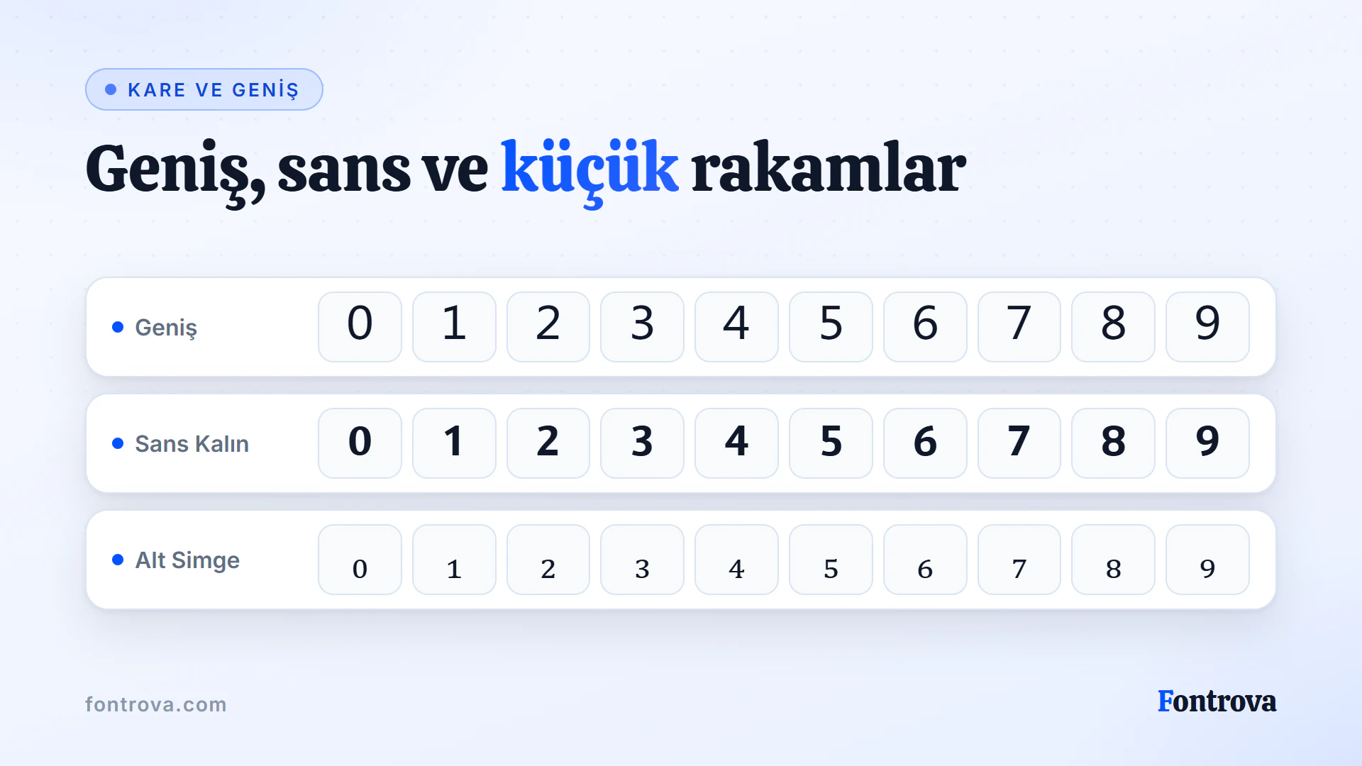 0 ile 9 arası rakamlar Geniş, Sans Kalın ve Alt Simge Unicode sayı fontu stillerinde