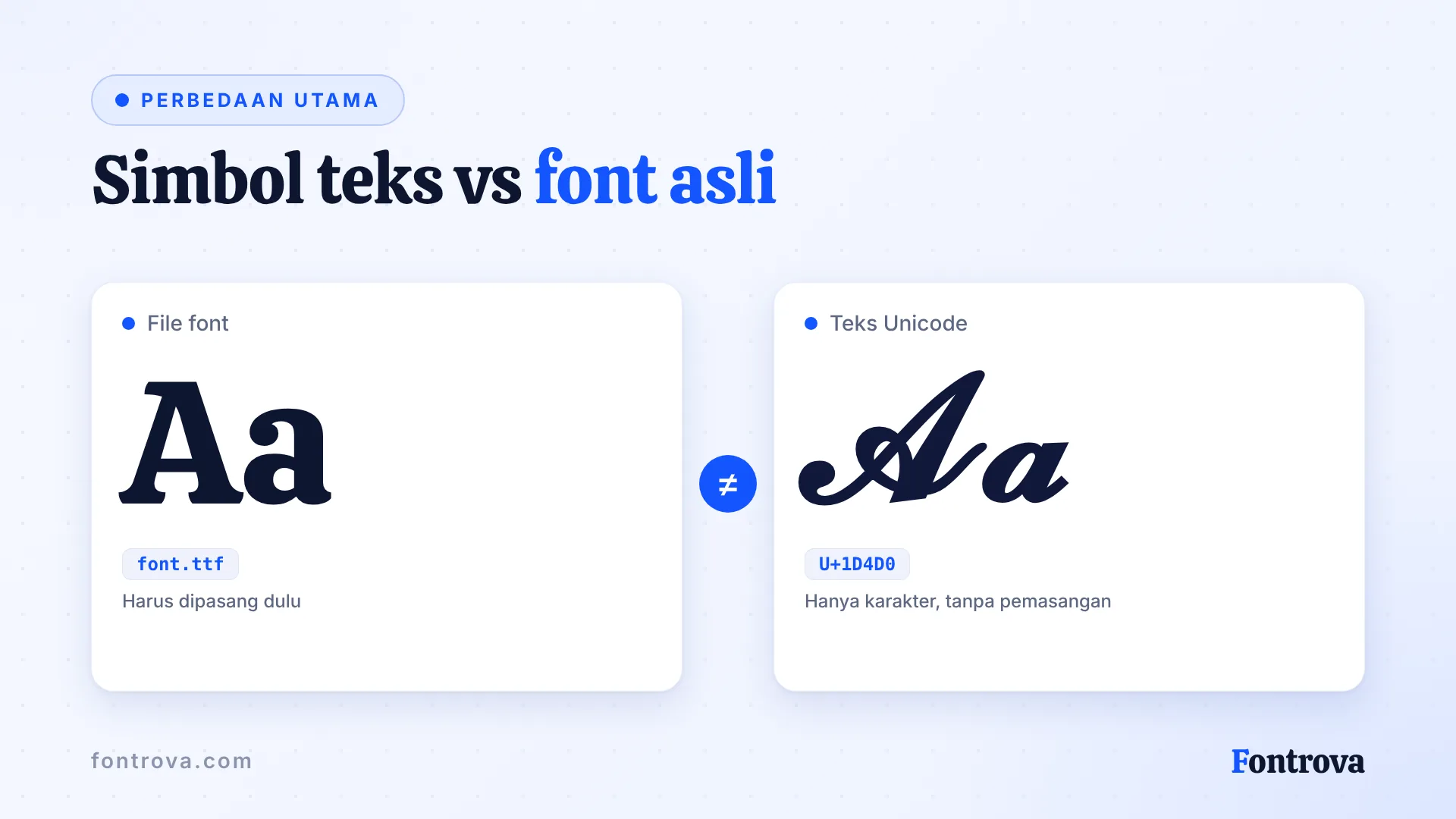 Perbandingan file font asli dan teks Unicode: huruf bergaya adalah karakter, bukan font yang dipasang