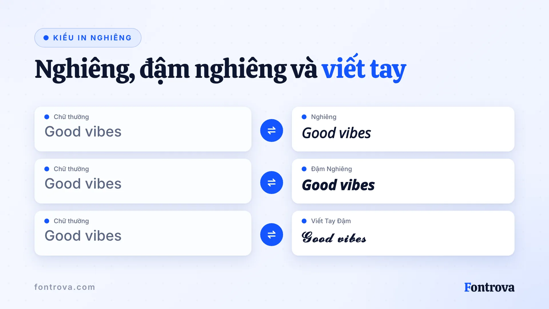 So sánh in nghiêng Unicode: Nghiêng, Đậm Nghiêng, Viết Tay Đậm bên cạnh chữ thường