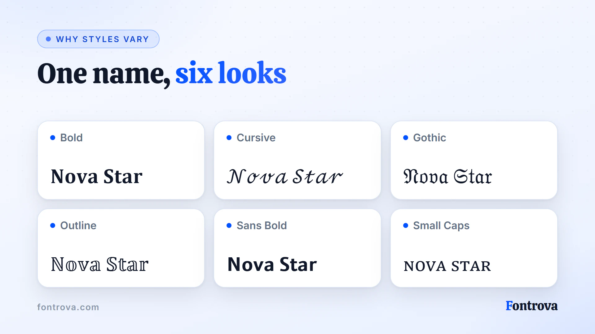 The name Nova Star shown in six Unicode name styles: Bold, Cursive, Gothic, Outline, Sans Bold and Small Caps