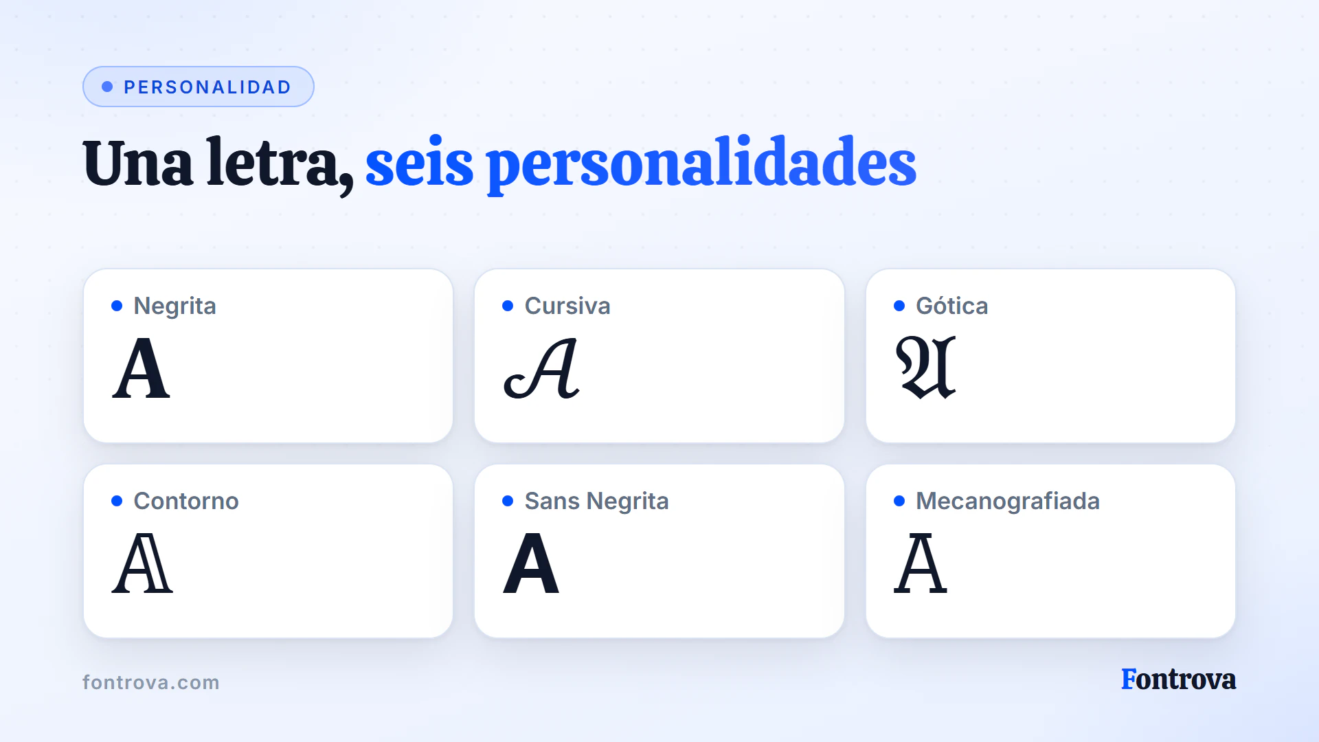 La letra A en seis estilos Unicode: Negrita, Cursiva, Gótica, Contorno, Sans Negrita y Mecanografiada