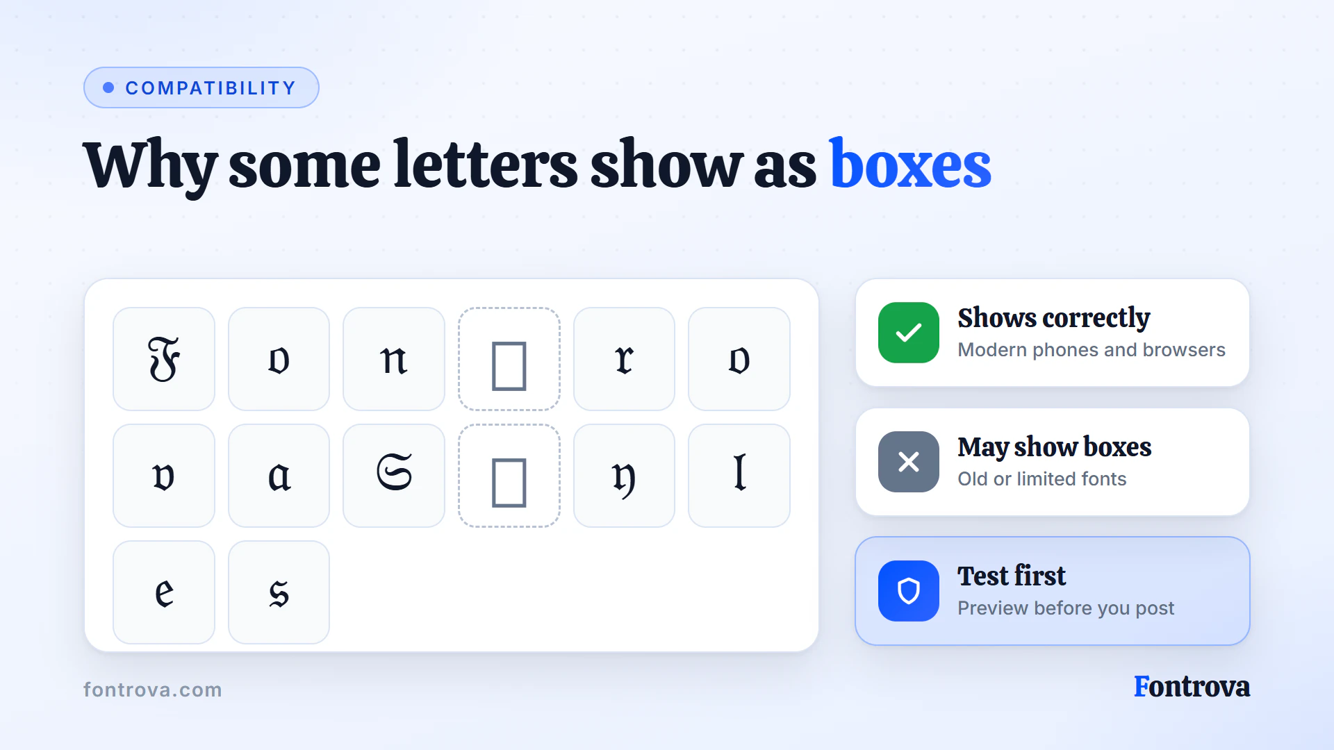 Unicode gothic letters in a grid with two empty boxes, showing how missing device fonts break styled text
